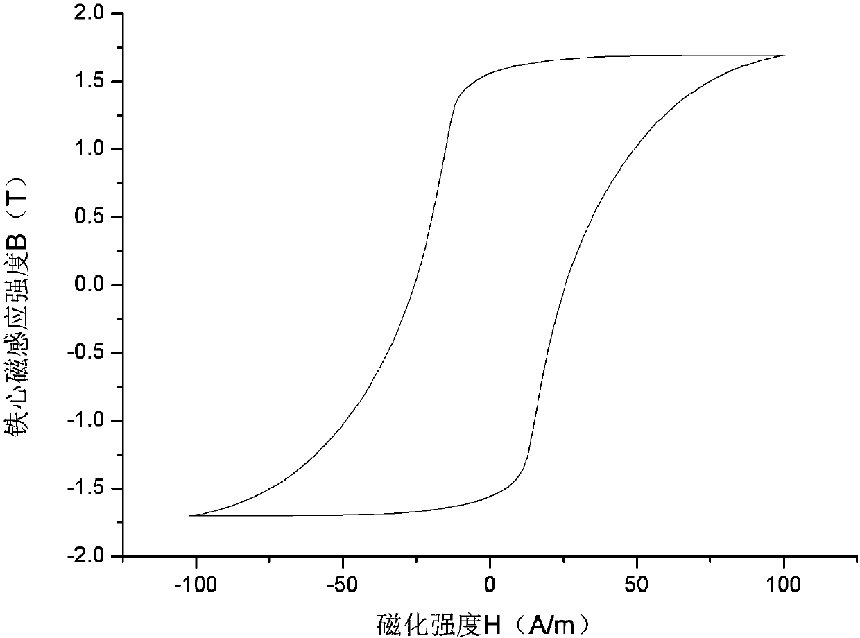 Transformer simulation model for accurately simulating characteristics of iron core