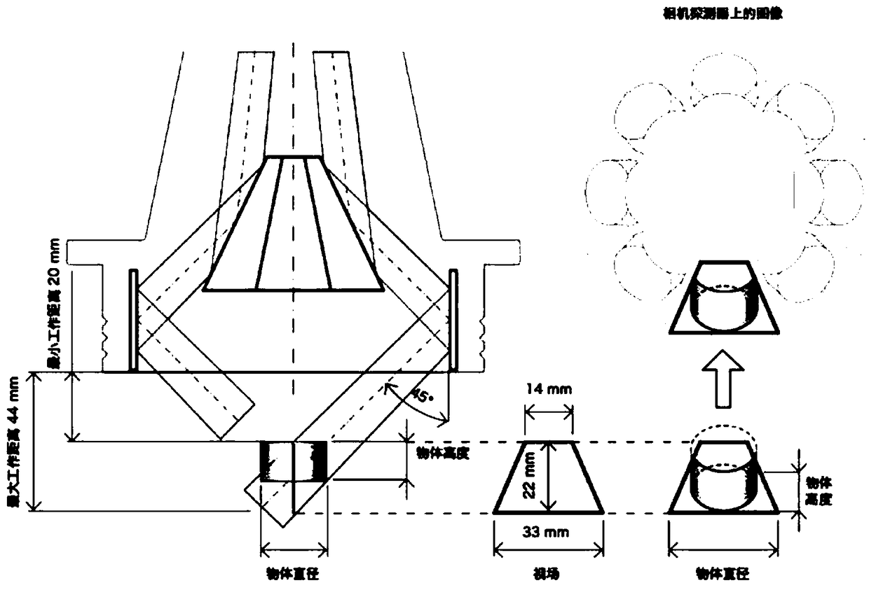 Multi-side-surface inner and outer ring apparent defect detecting device