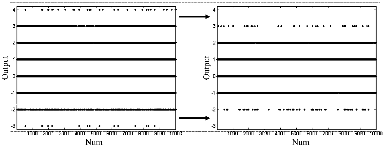 Modulator capable of reducing influence of high-frequency noise in fractional frequency synthesizer, and modulator circuit