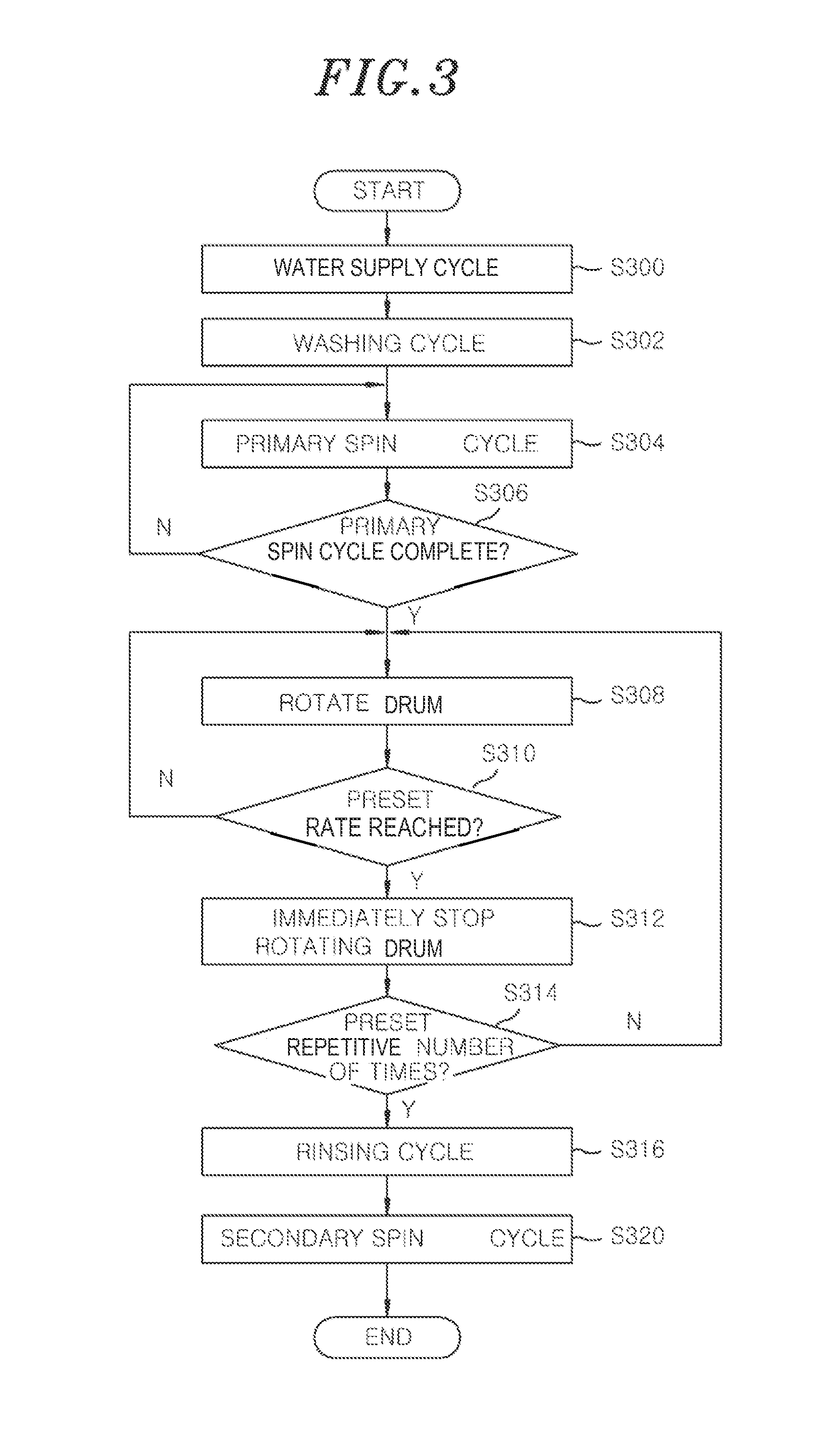 Method and apparatus for controlling a washing machine