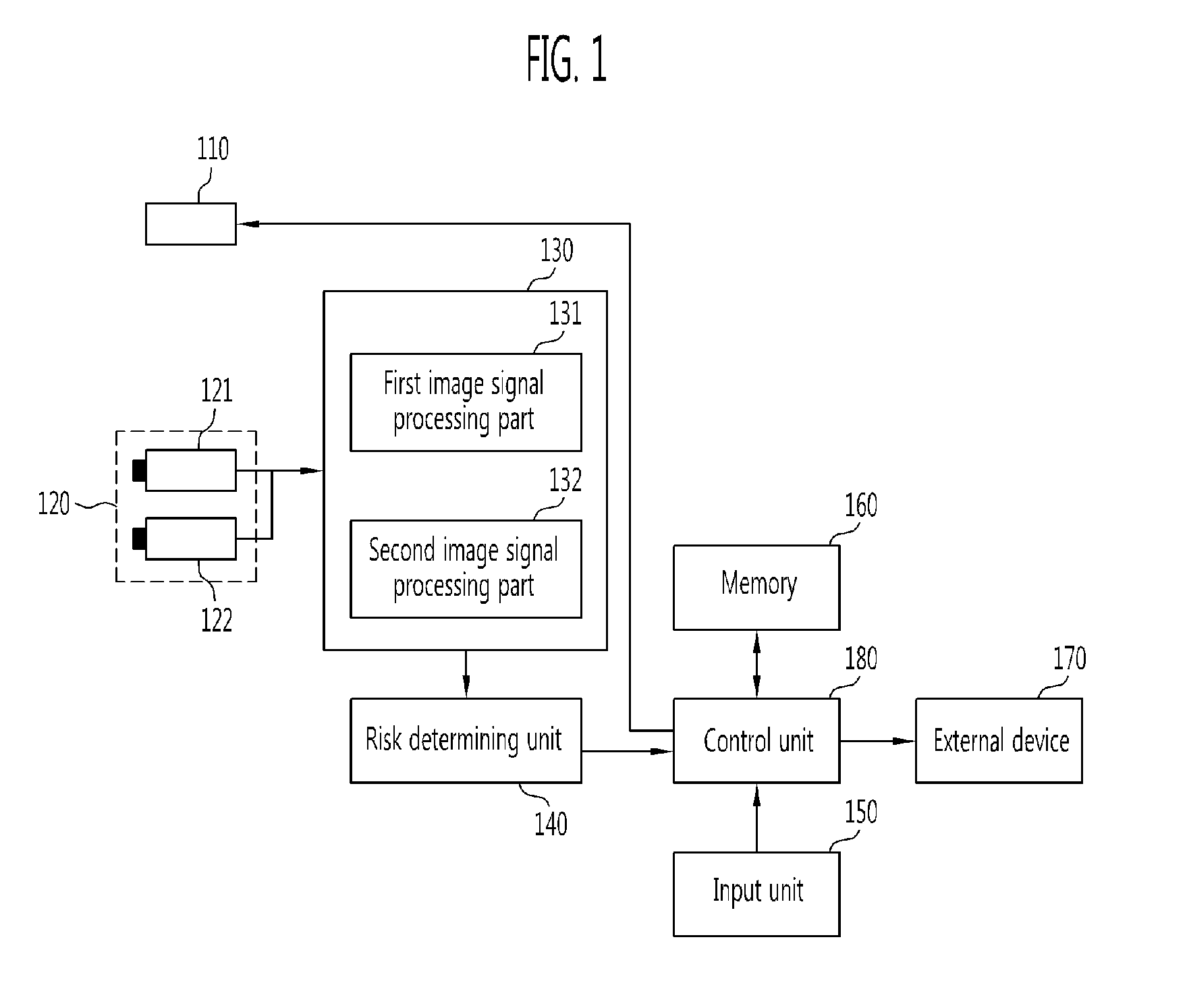 Obstacle detecting system and method