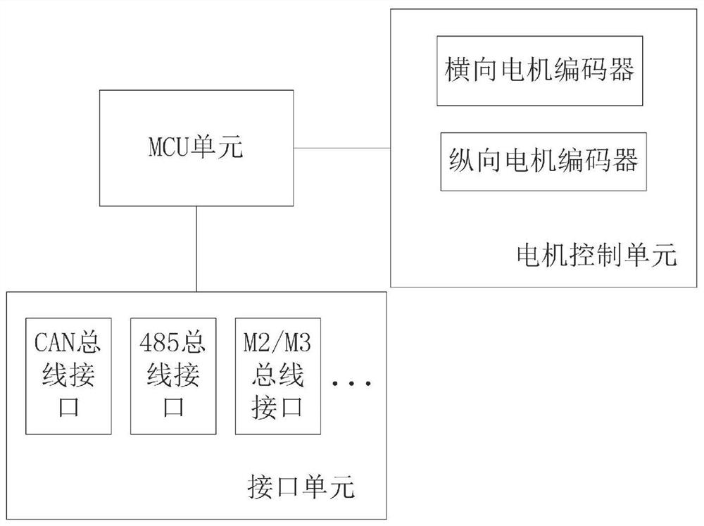 An AC servo tracking control system and method thereof