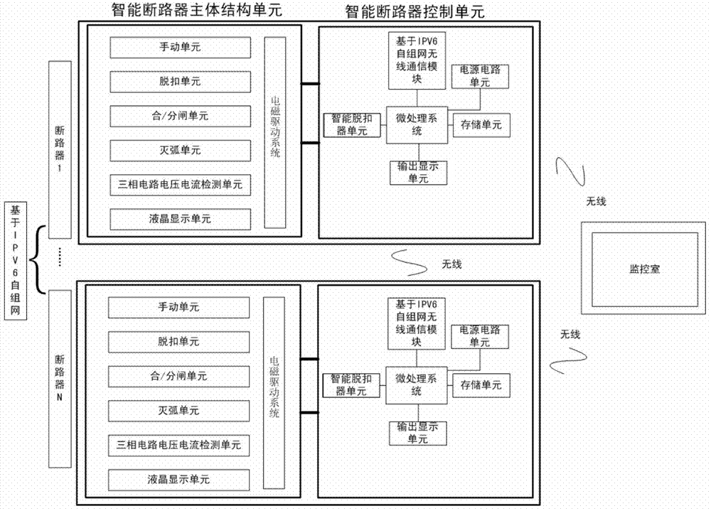 Molded case circuit breaker based on intelligent IPV6 wireless ad-hoc network communication