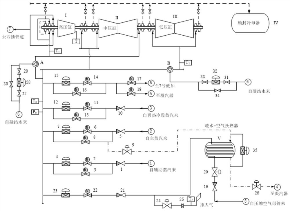 Power station unit multi-steam-source shaft seal steam/gas supply system and control method