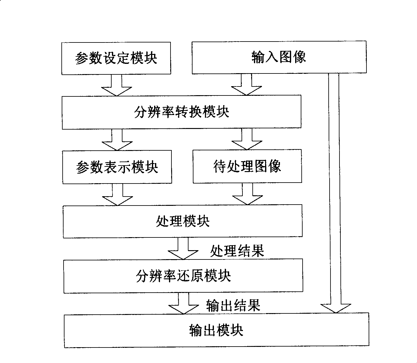 Intelligent traffic analysis system and application system thereof