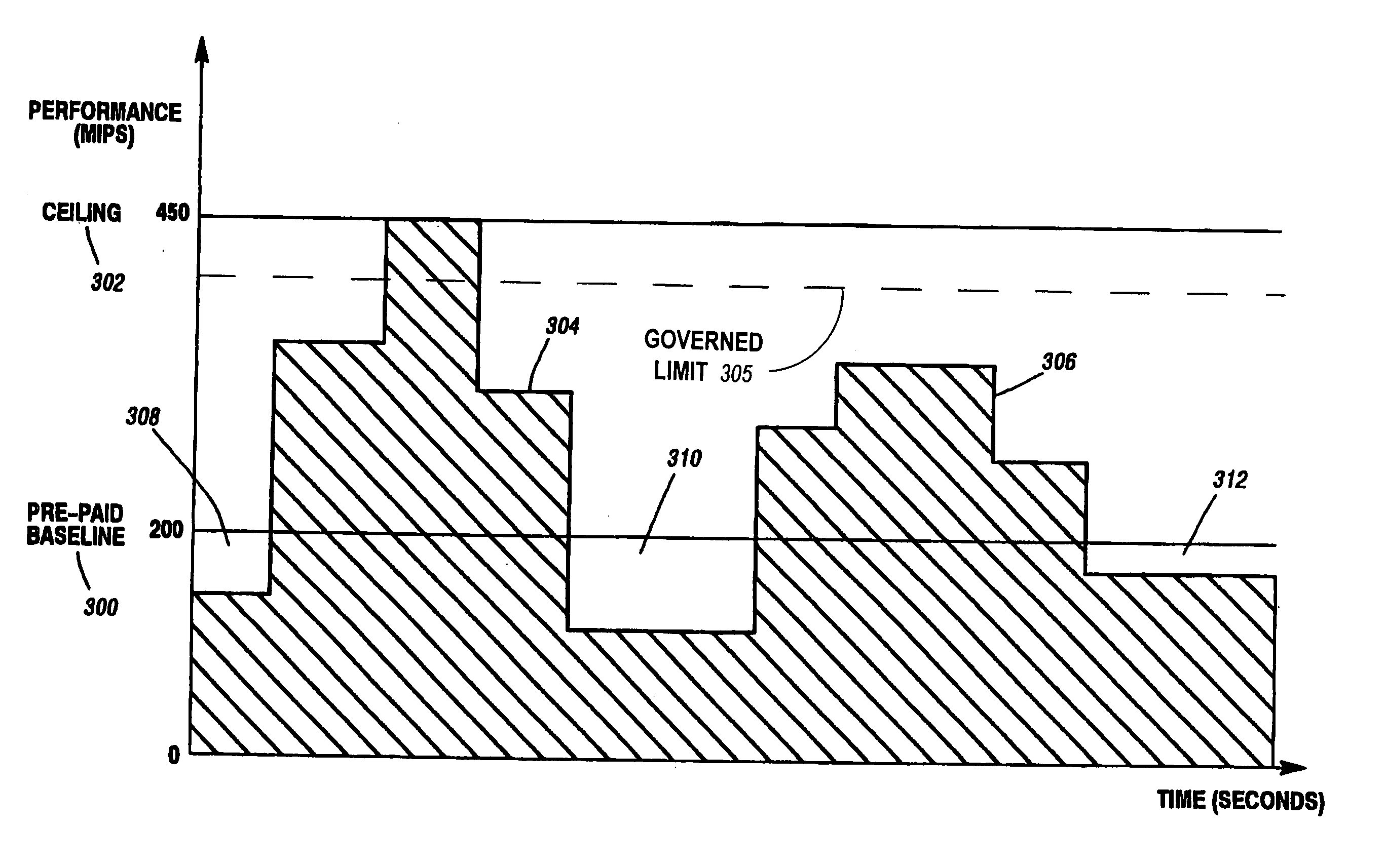 System and method for metering the performance of a data processing system
