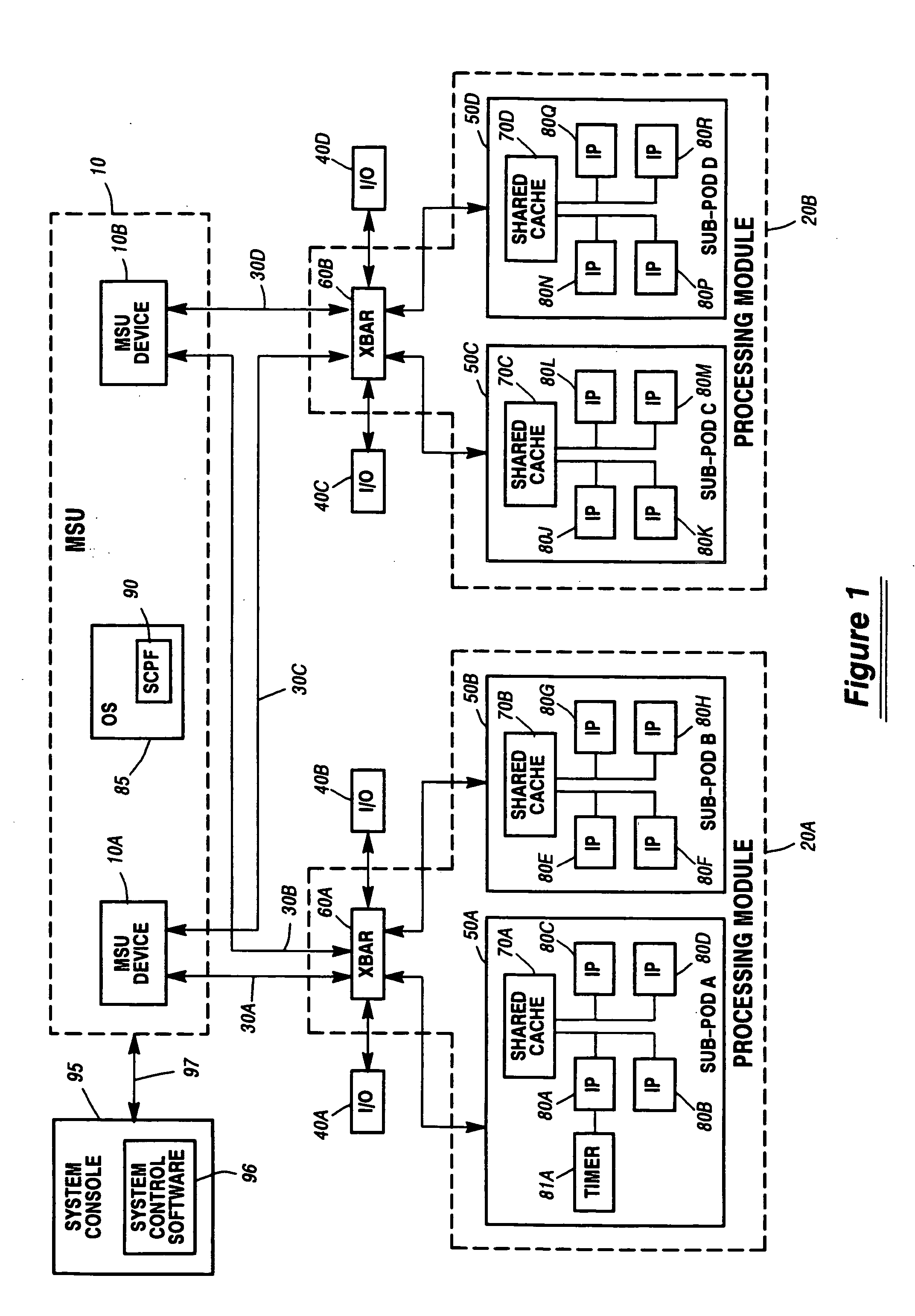 System and method for metering the performance of a data processing system