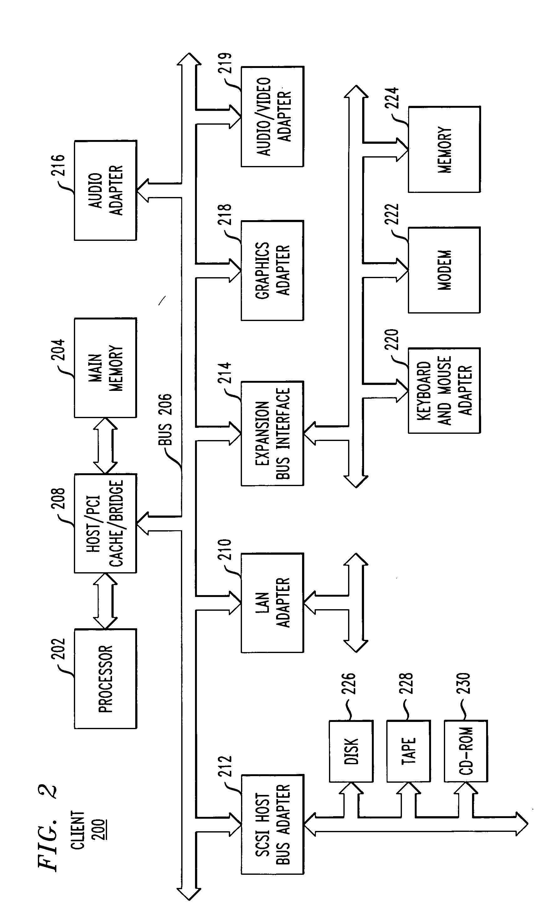 Method and apparatus for representing and managing service level agreement management data and relationships thereof