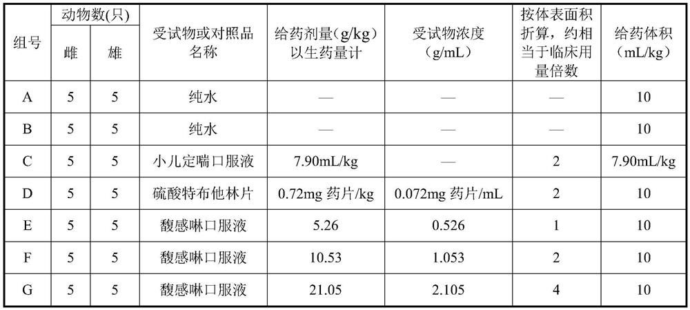 Application of Fuganlin oral liquid in preparation of anti-asthmatic and anti-inflammatory medicine for preventing and/or treating asthma