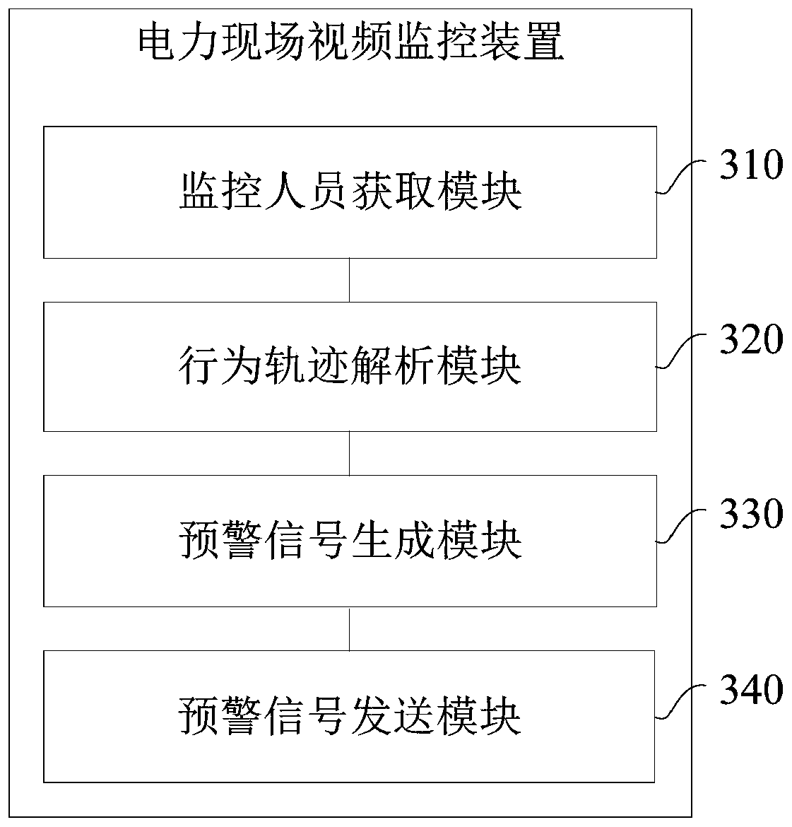Power field video monitoring method and device, computer equipment and storage medium