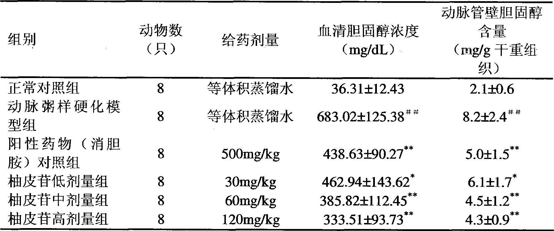 Use of naringin in preparing antiatherosclerotic medicine