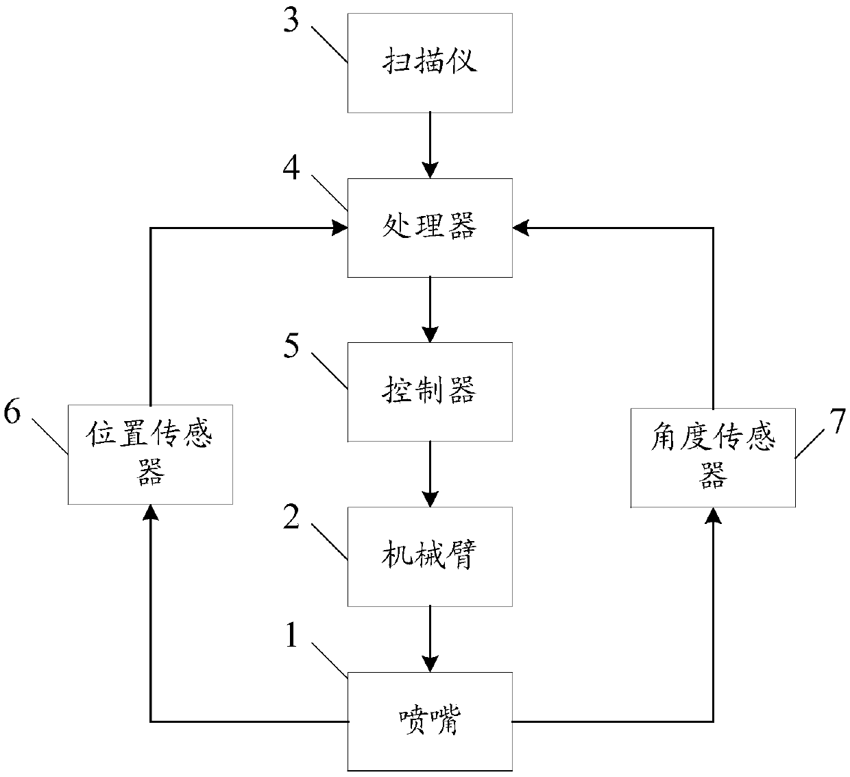 Full-automatic wet spraying control method and full-automatic wet spraying system
