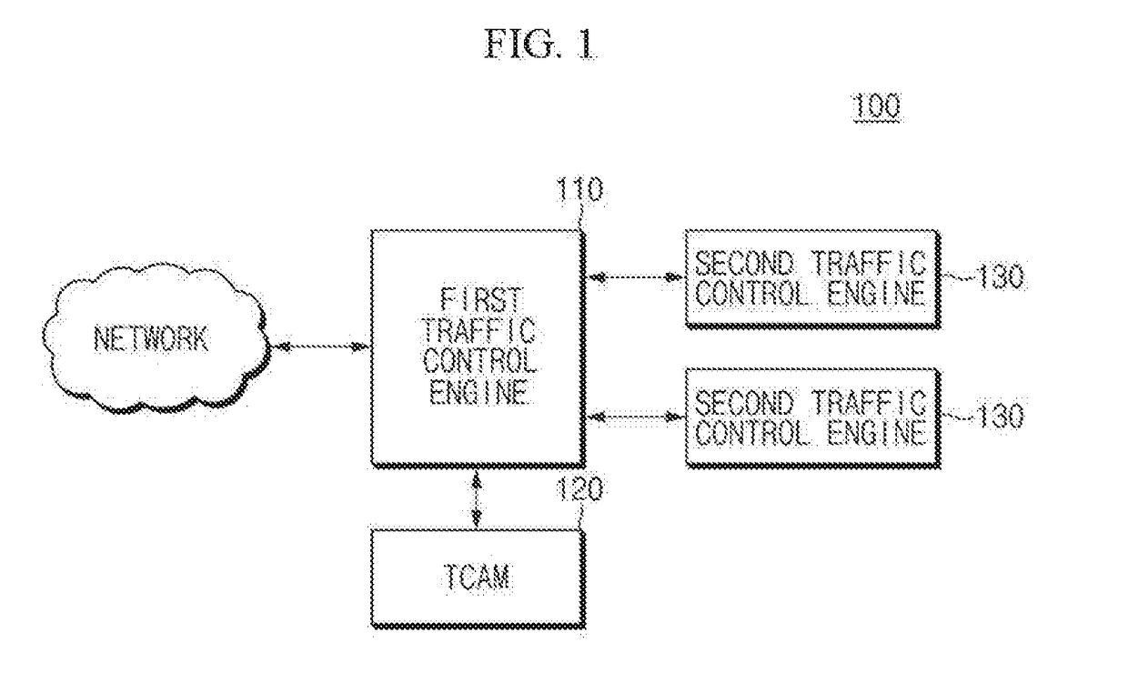 Managing apparatus and managing method for network traffic