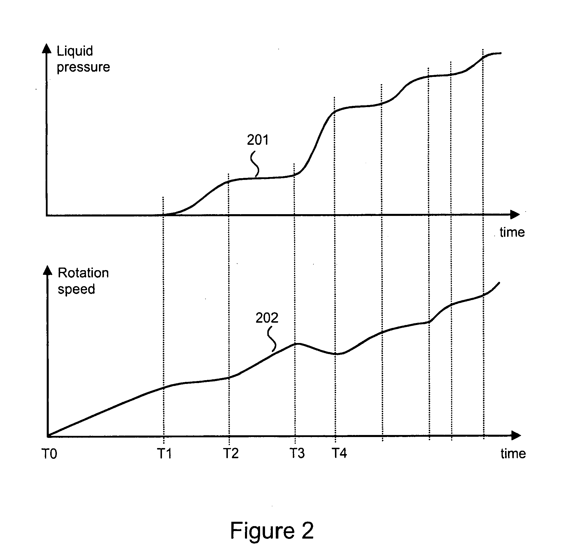 Method and arrangement for soft start up of a pump system