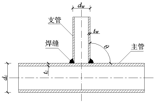 An evaluation method for fatigue performance of steel pipe welded intersecting joints