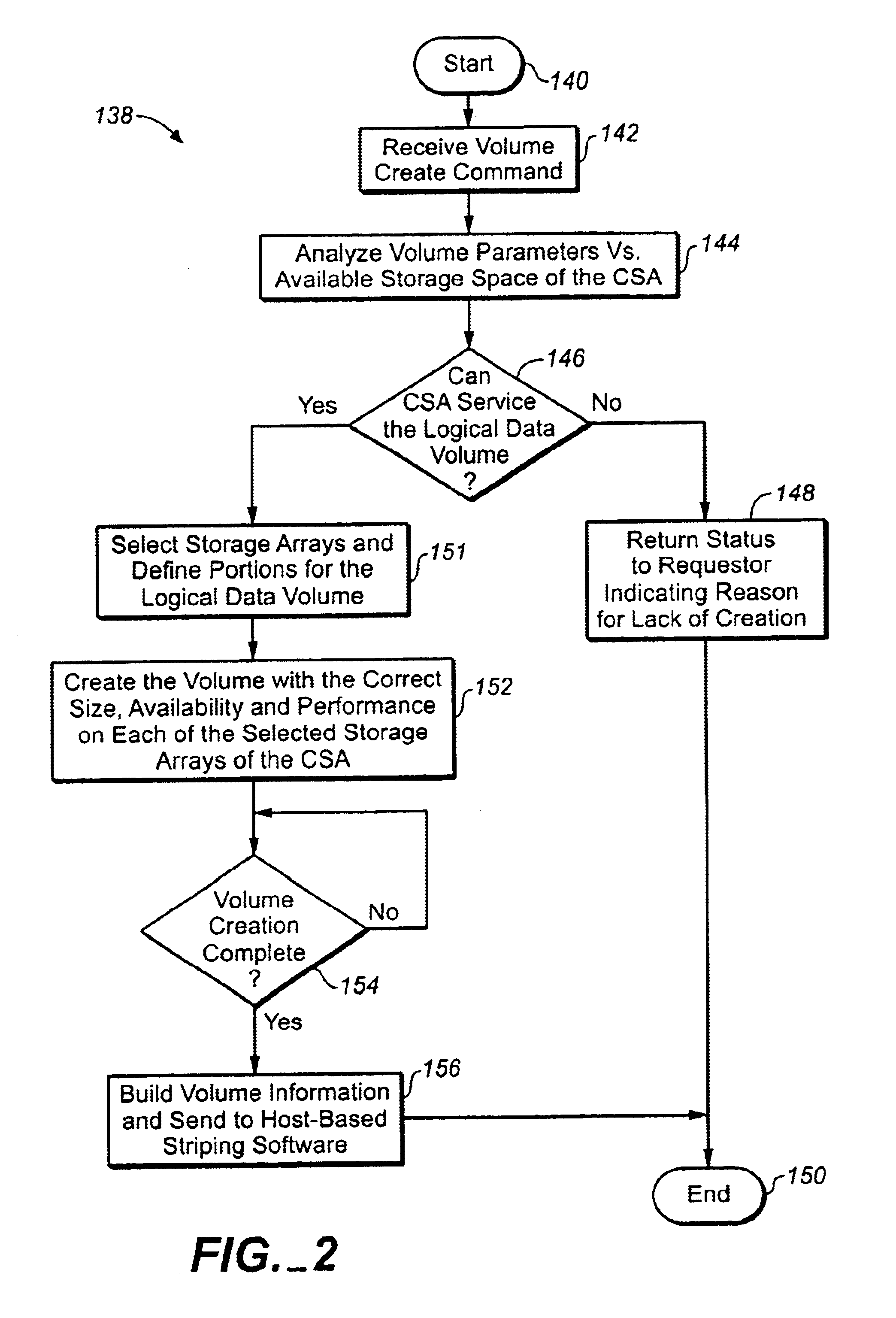 Configuring and monitoring data volumes in a consolidated storage array using one storage array to configure the other storage arrays