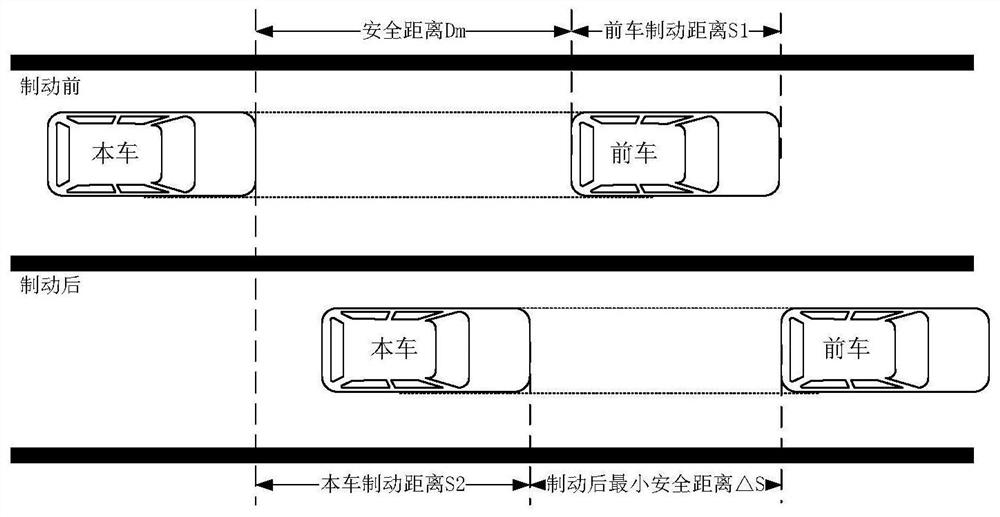 Vehicle-road collaborative driving system and method combining vehicle correlation degree and game theory