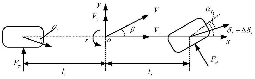 Observation Method of Center of Mass Side Slip Angle Based on Fusion Technology for Four-Wheel Drive Electric Vehicle