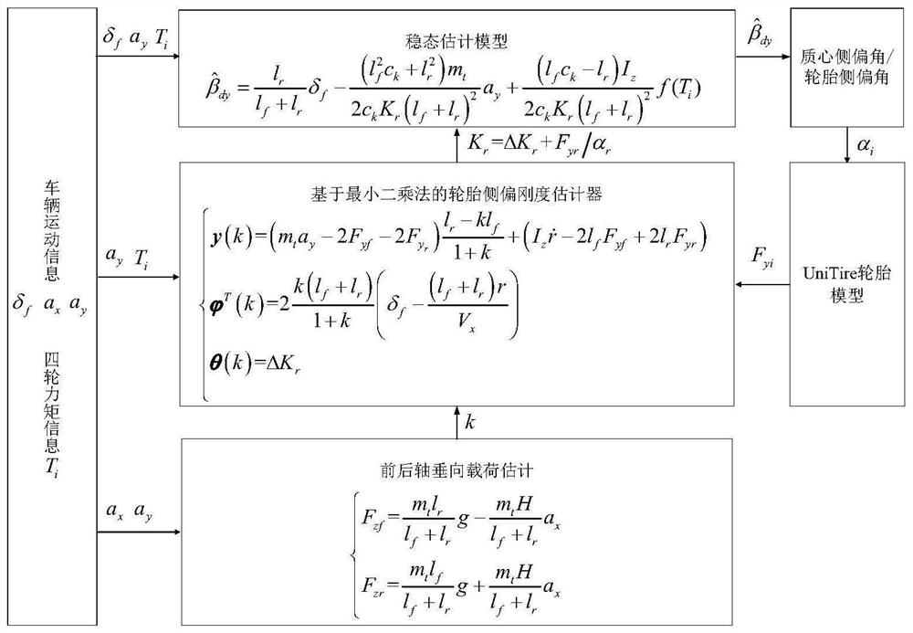 Observation Method of Center of Mass Side Slip Angle Based on Fusion Technology for Four-Wheel Drive Electric Vehicle