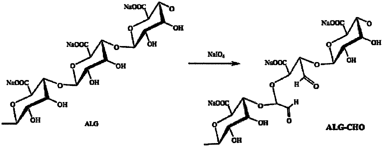 A kind of hemostatic material and its preparation method and application