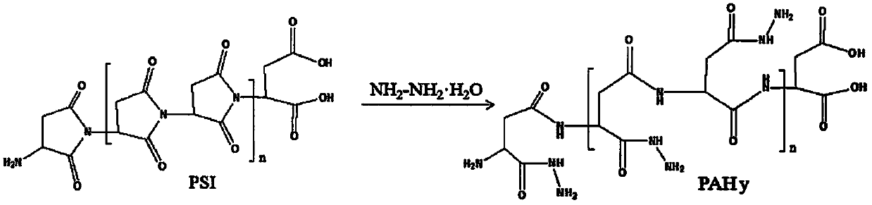 A kind of hemostatic material and its preparation method and application