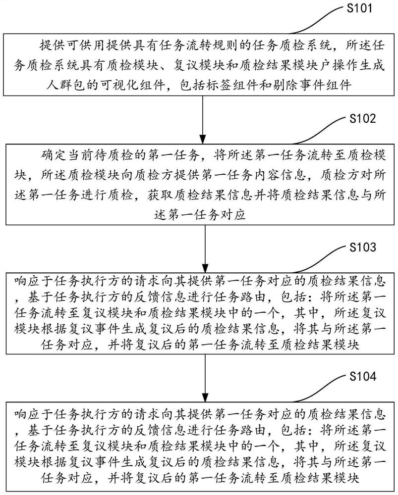 Business strategy management method and device based on quality inspection and electronic device