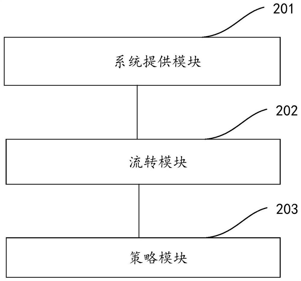 Business strategy management method and device based on quality inspection and electronic device