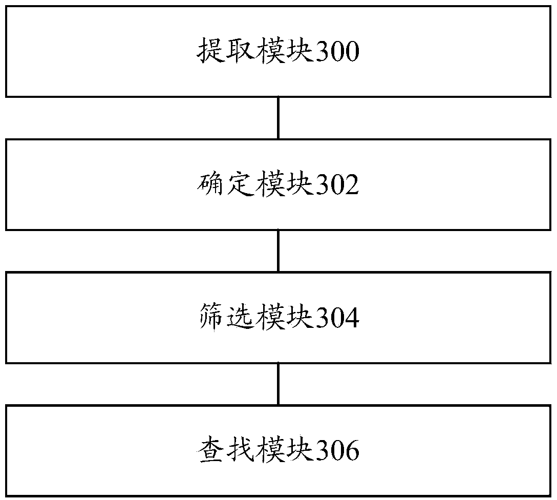 Network specific content digging method and device and electronic equipment
