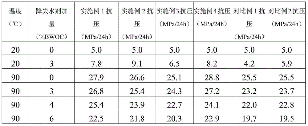 Heatproof salt-resistant oil well cement fluid loss agent, preparation method and application thereof
