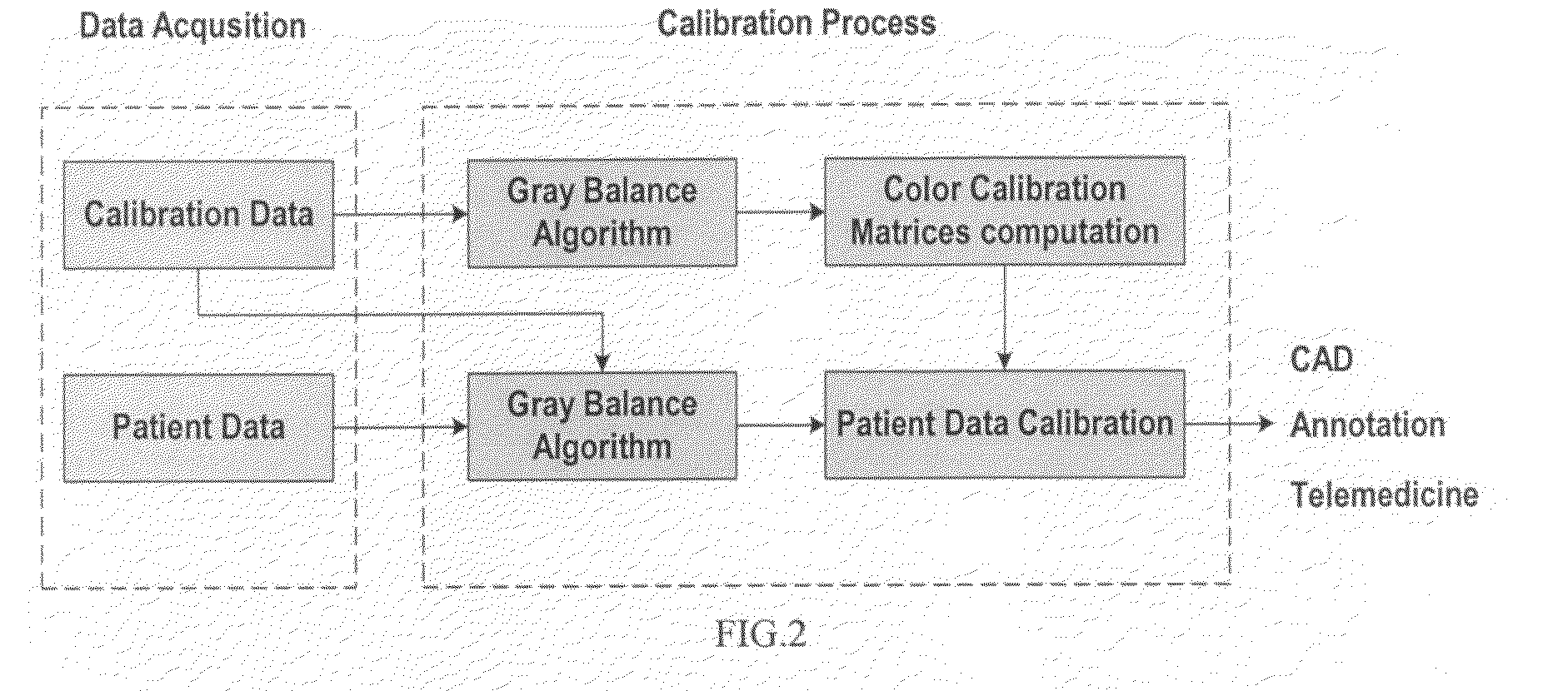 Method of automated image color calibration