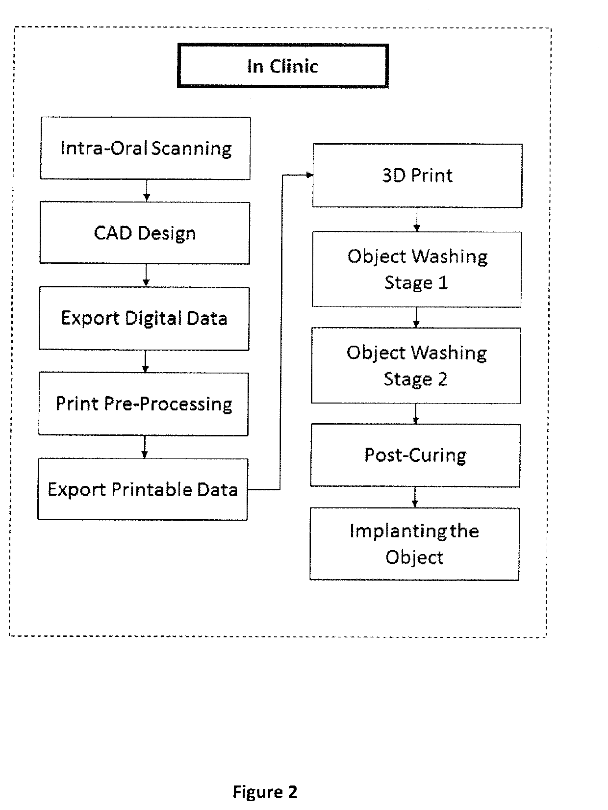 Method and Device for Decentralised Automated Additive Manufacturing