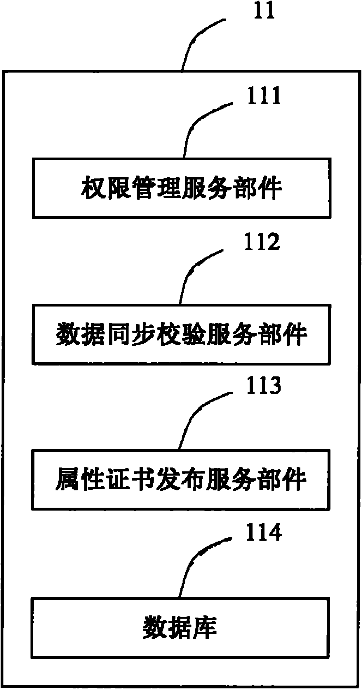 Distributed authorization management system and implementation method thereof