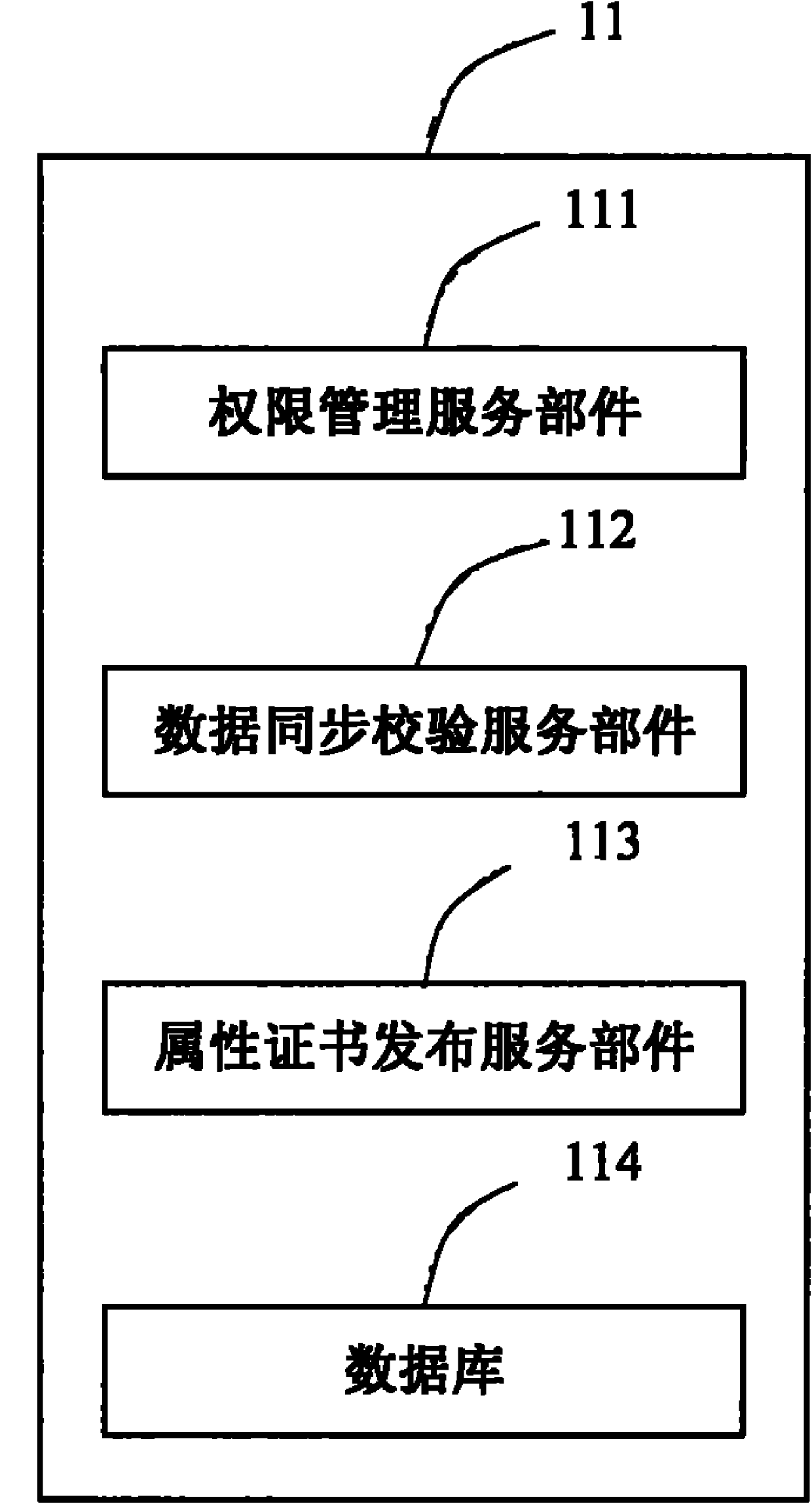 Distributed authorization management system and implementation method thereof