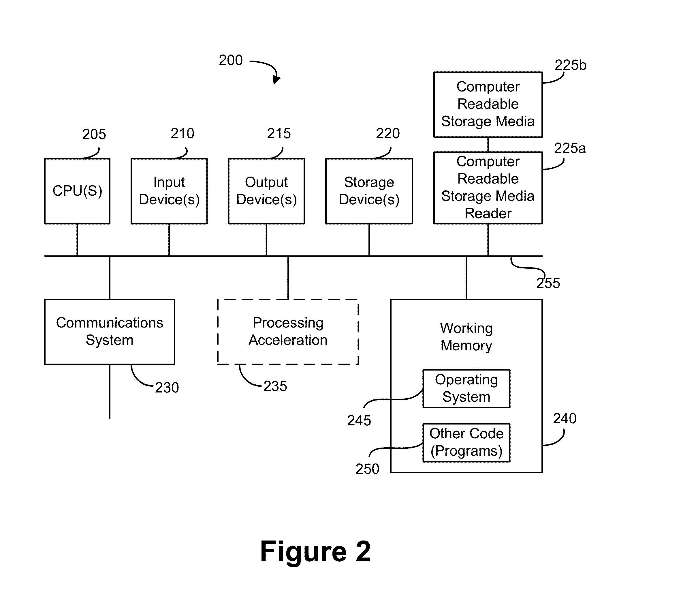 Methods and systems to secure control and enhance medication adherence