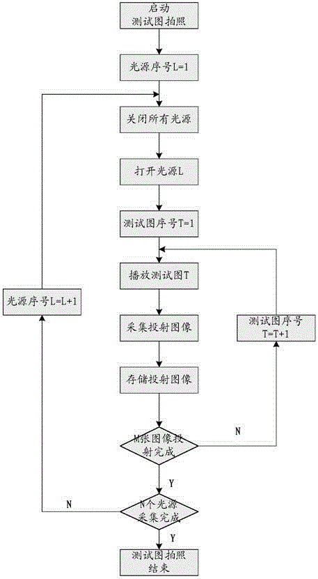 A multi-light source image processing method and analysis processor