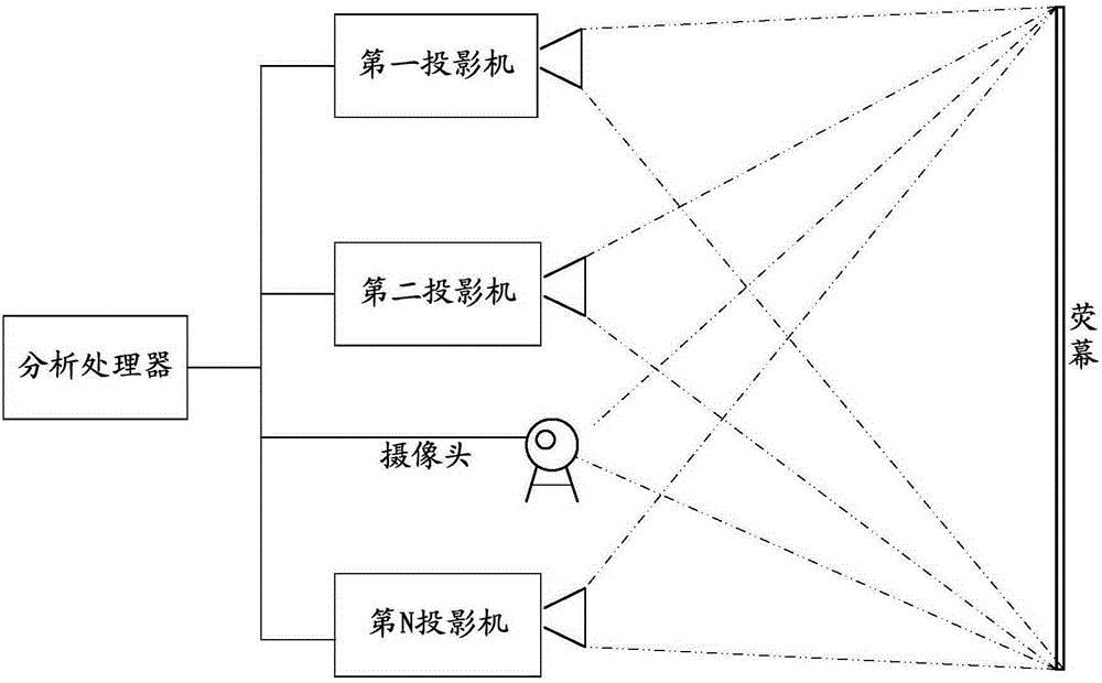 A multi-light source image processing method and analysis processor