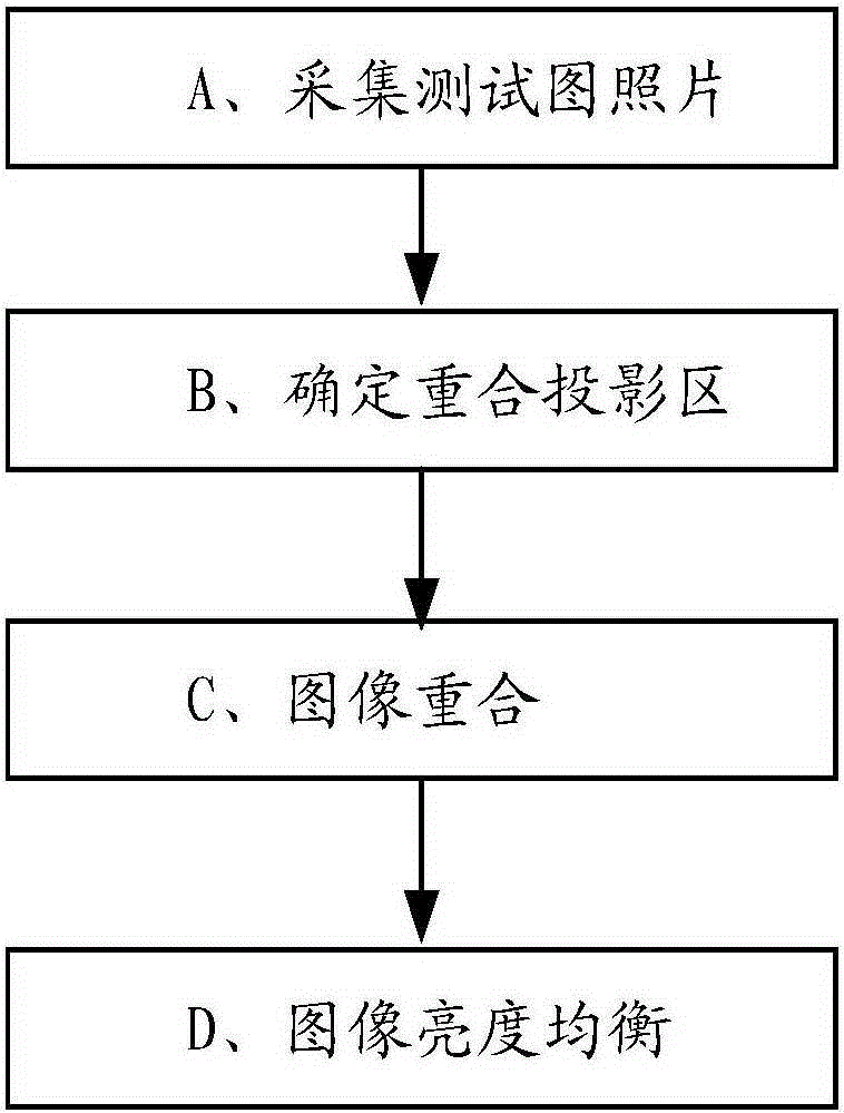 A multi-light source image processing method and analysis processor