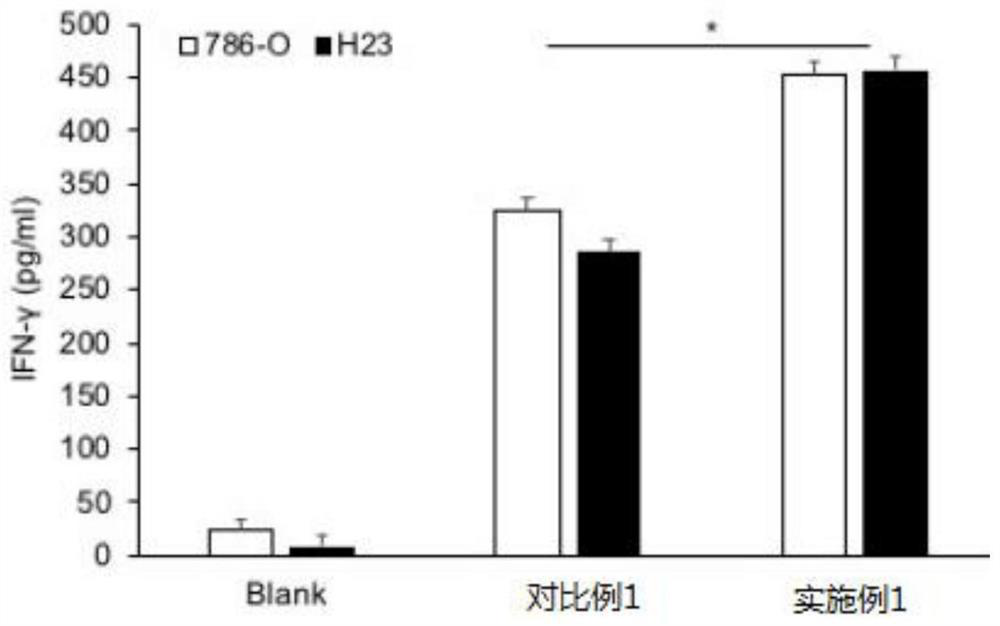 A kind of preparation method and application of car-t cell targeting b7h3