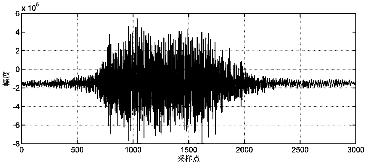 A high-speed rail speed estimation method using amplitude spectrum autocorrelation