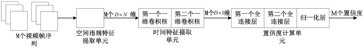 Video verification method, device, apparatus, and readable storage medium