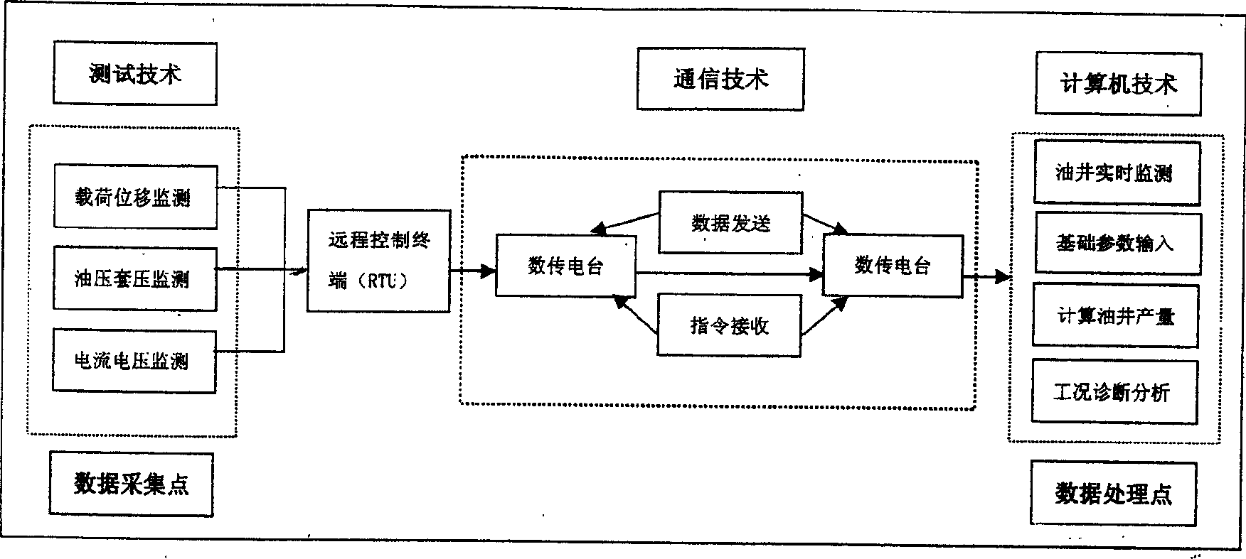 Well logging power graph method and device