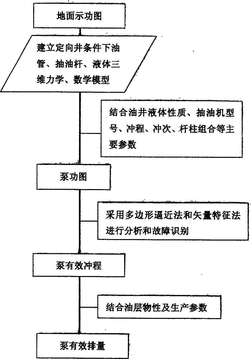 Well logging power graph method and device