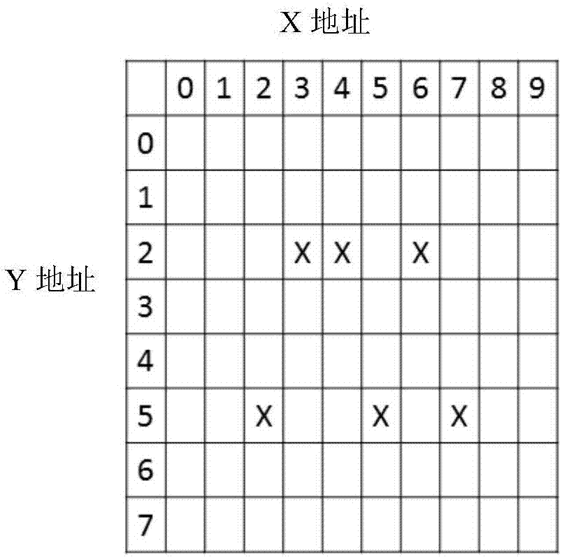 Wafer test method for memory chip with redundant cell