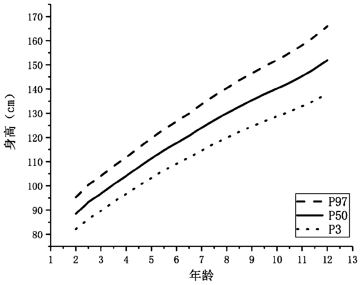 Child shoe demand determination method and system,