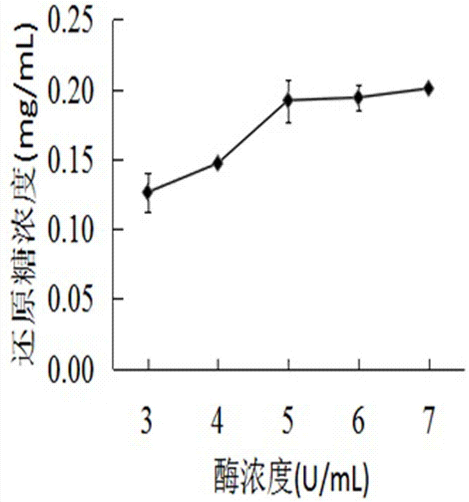 Preparation method for low-molecular weight ascophyllum mackaii glycan and application