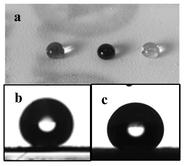 A kind of in-situ control waterborne superamphiphobic coating and preparation method thereof