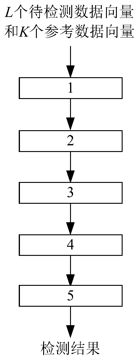 Multi-channel Fusion Detection Method for Range Extended Targets in Partially Homogeneous Environment