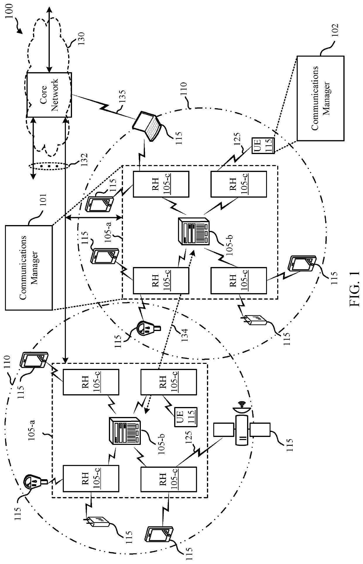 Flexible control information for wireless communications