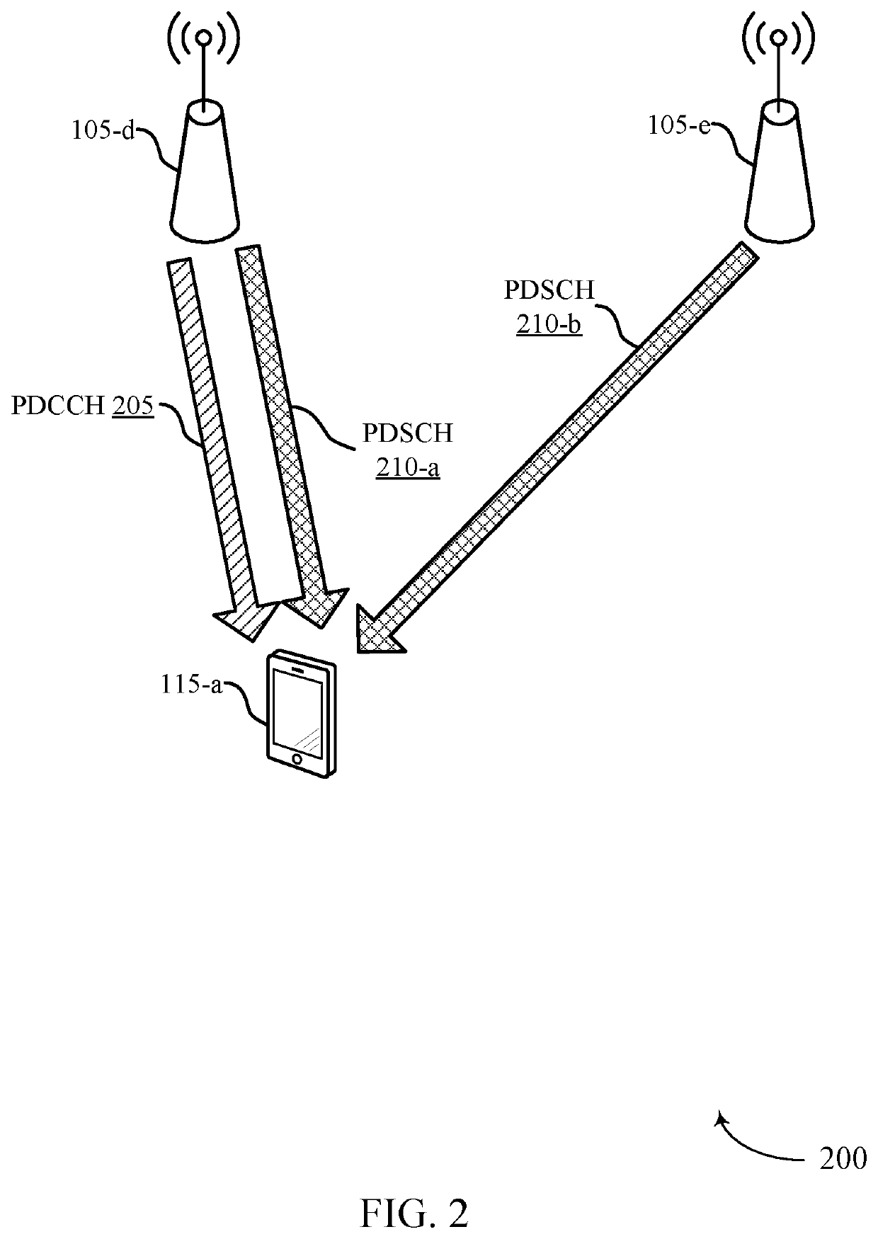 Flexible control information for wireless communications