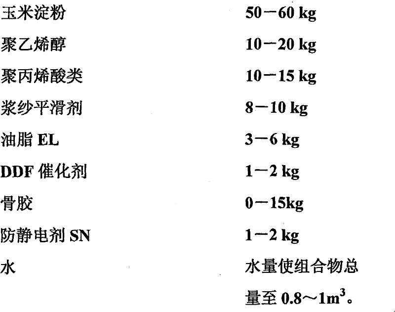 Special size composition for sizing hank yarns